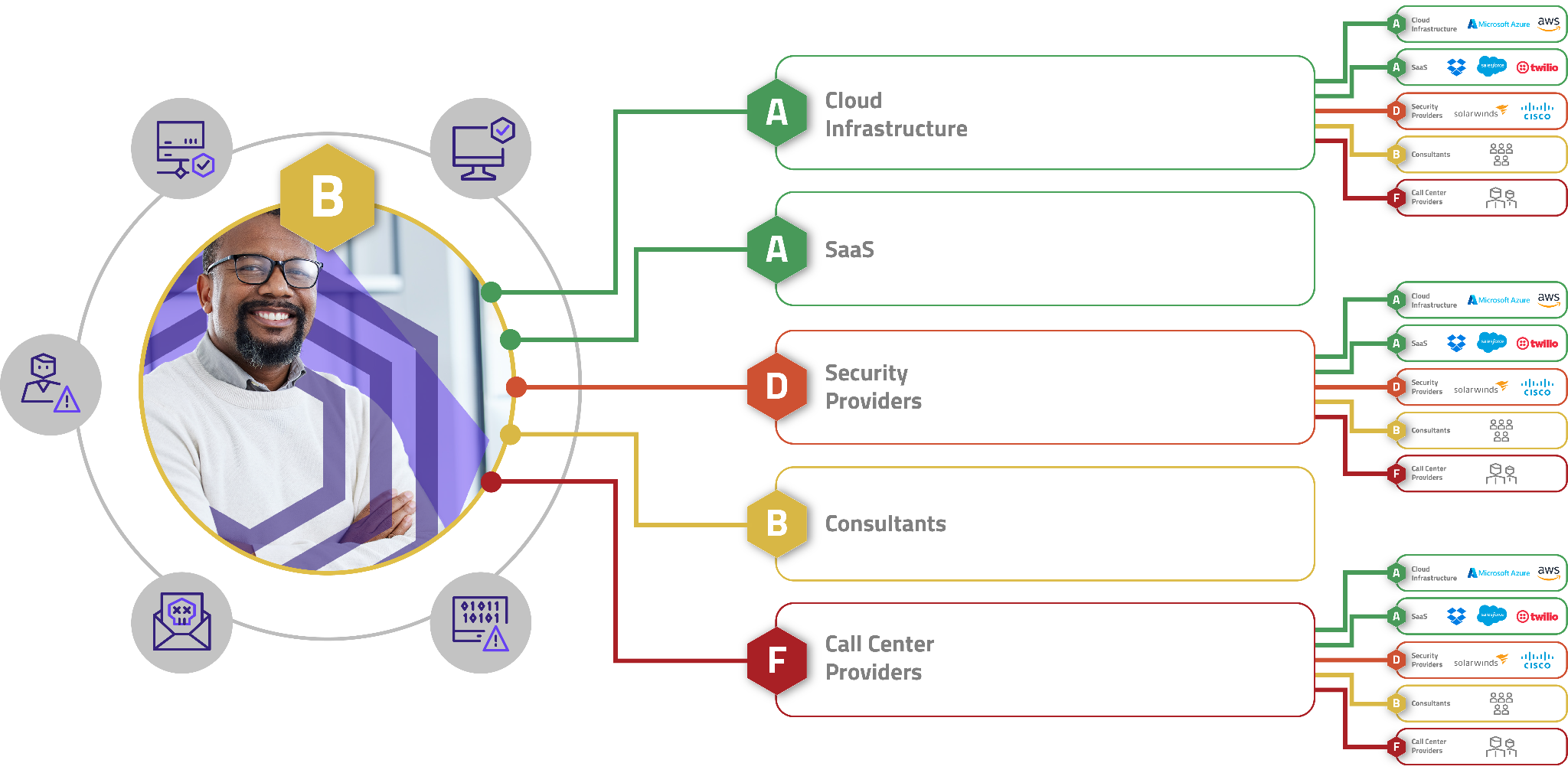 供应链网络风险检测与响应- 端到端的第三方风险管理解决方案- - 艾体宝IT