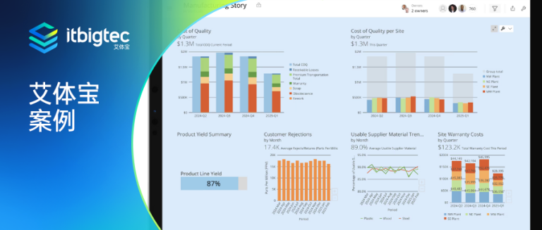 艾体宝案例 | 数据驱动破局：DOMO 如何重塑宠物零售门店的生存法则