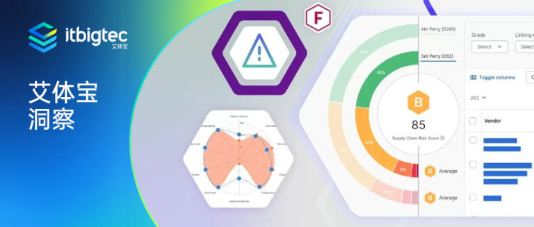 艾体宝洞察 | 富士康系企业遭勒索攻击,供应链网络安全必须主动防御