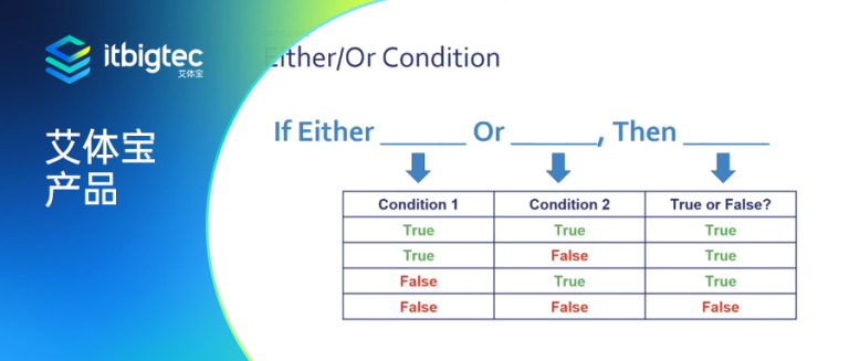 艾体宝产品 | Decisions Rule基础入门：核心逻辑与配置要素