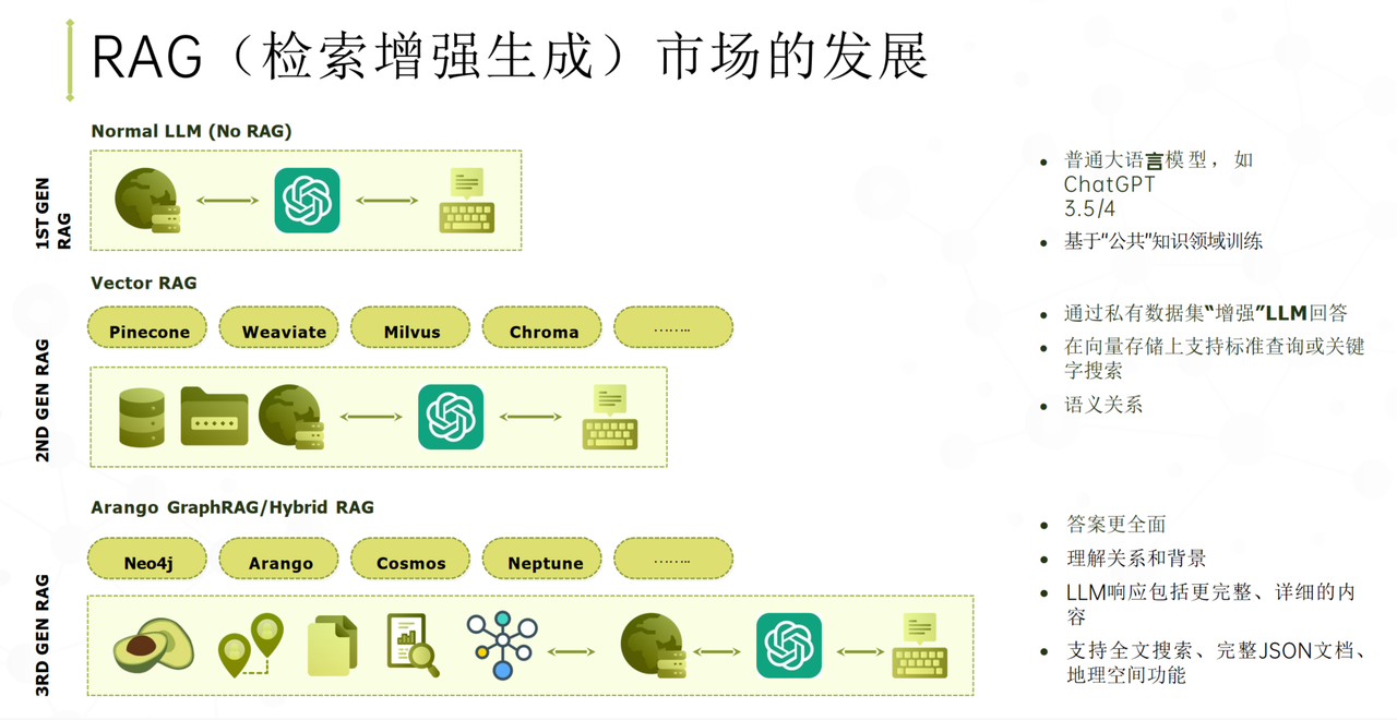 艾体宝干货 | Vector RAG 到 GraphRAG：企业级 AI 知识检索架构演进 - 艾体宝IT