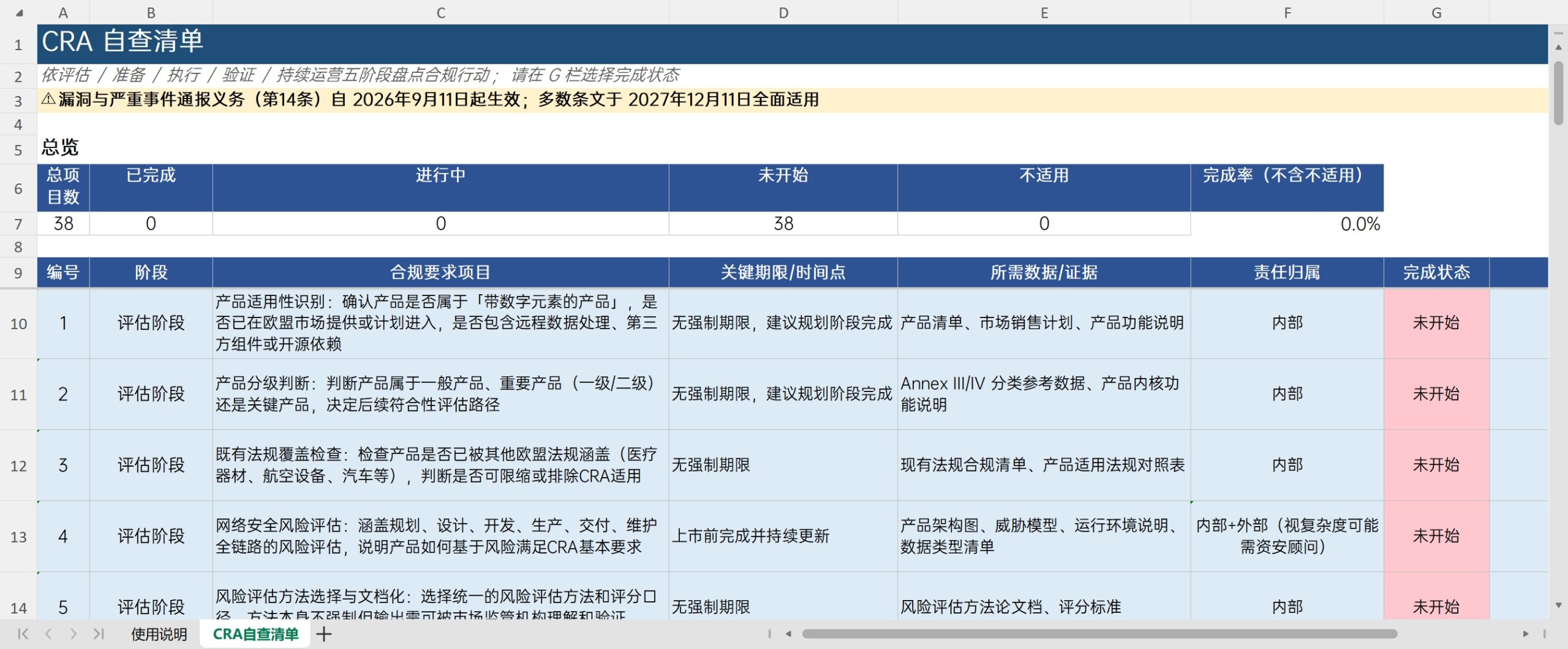CRA自查清单