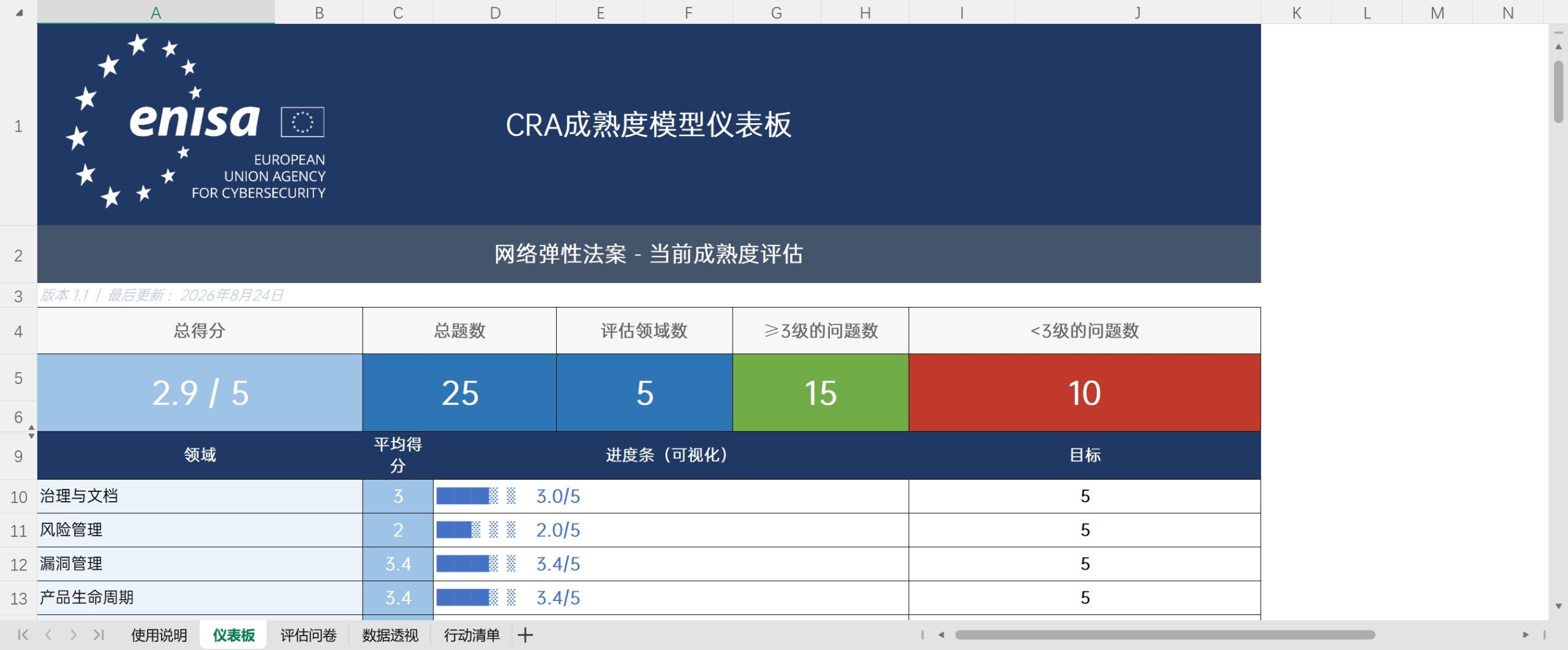 CRA成熟度模型-仪表盘