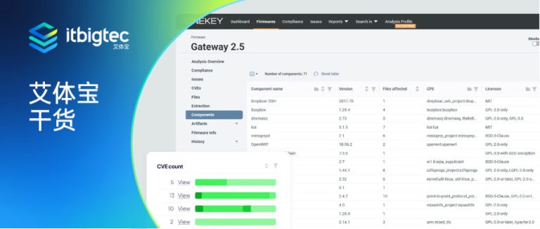 艾体宝干货 | 从固件上传到合规报告:艾体宝ONEKEY实现CRA合规的操作实录