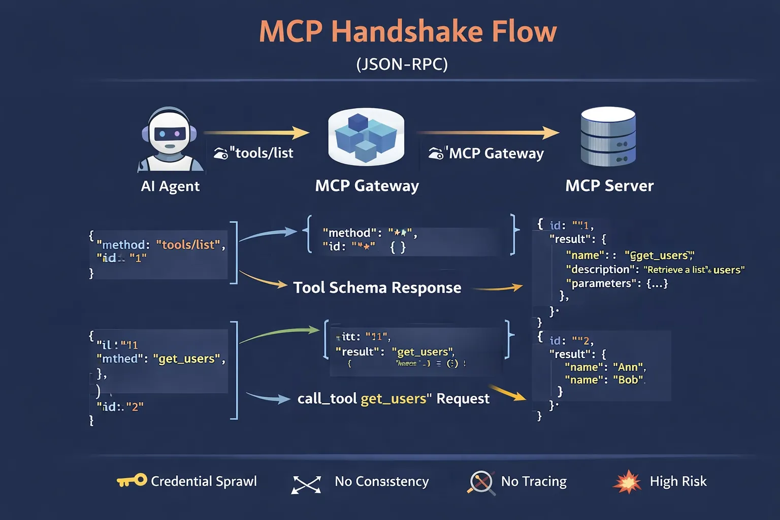 TrueFoundry MCP 网关对比表