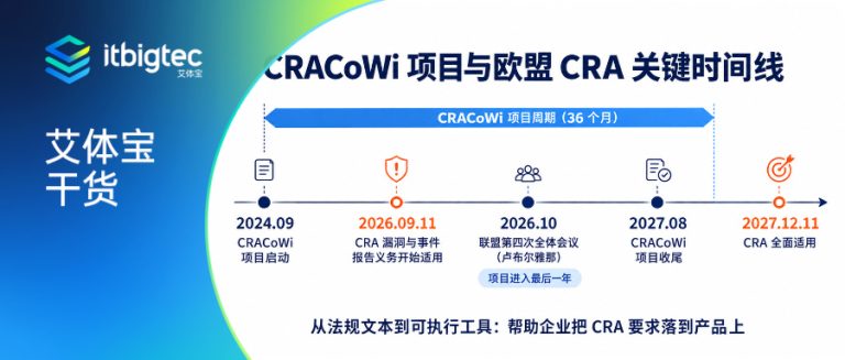 艾体宝干货 | CRA合规三大卡点,艾体宝ONEKEY在CRACoWi项目上给出了解法